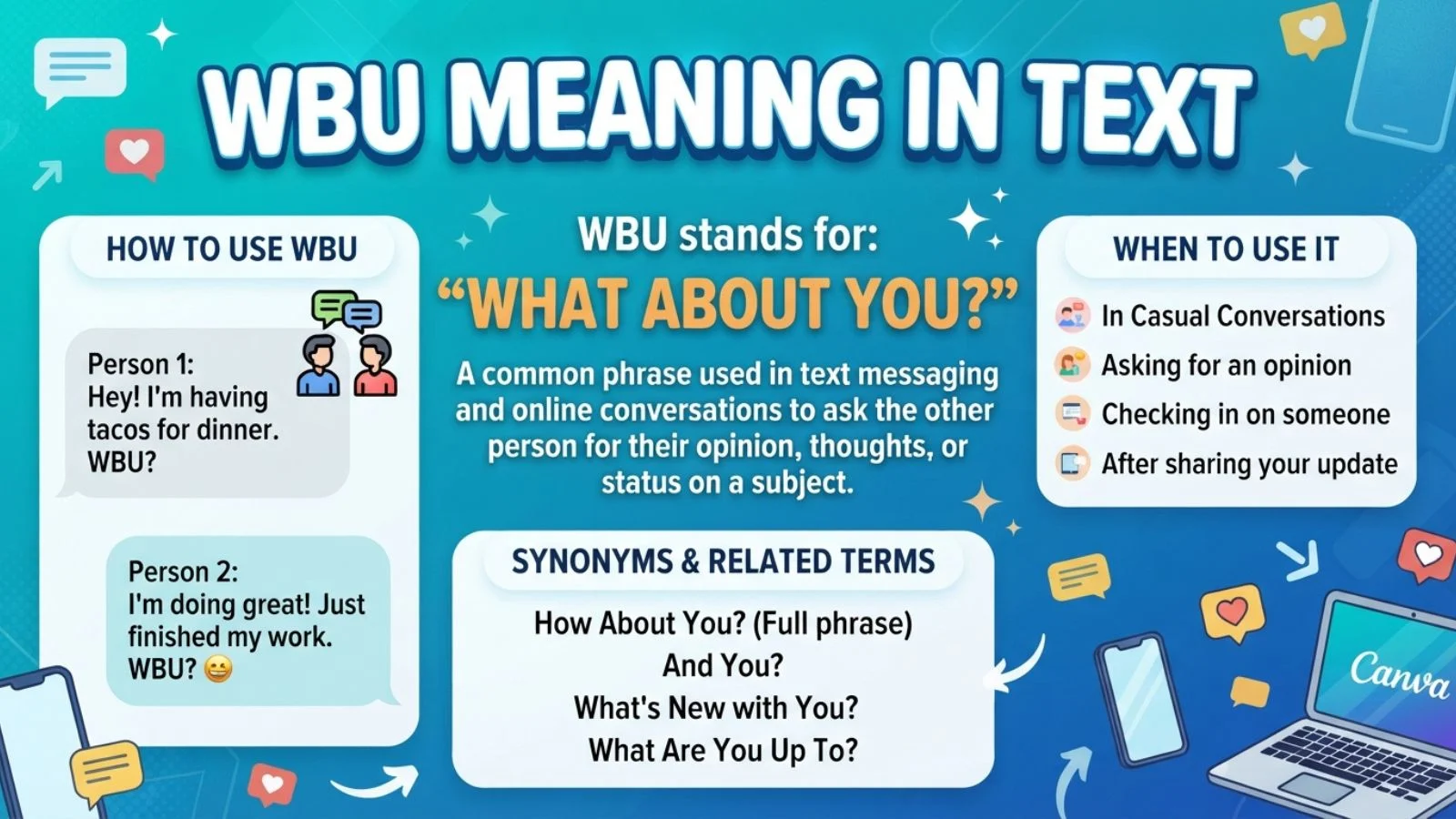 WBU Meaning in Text