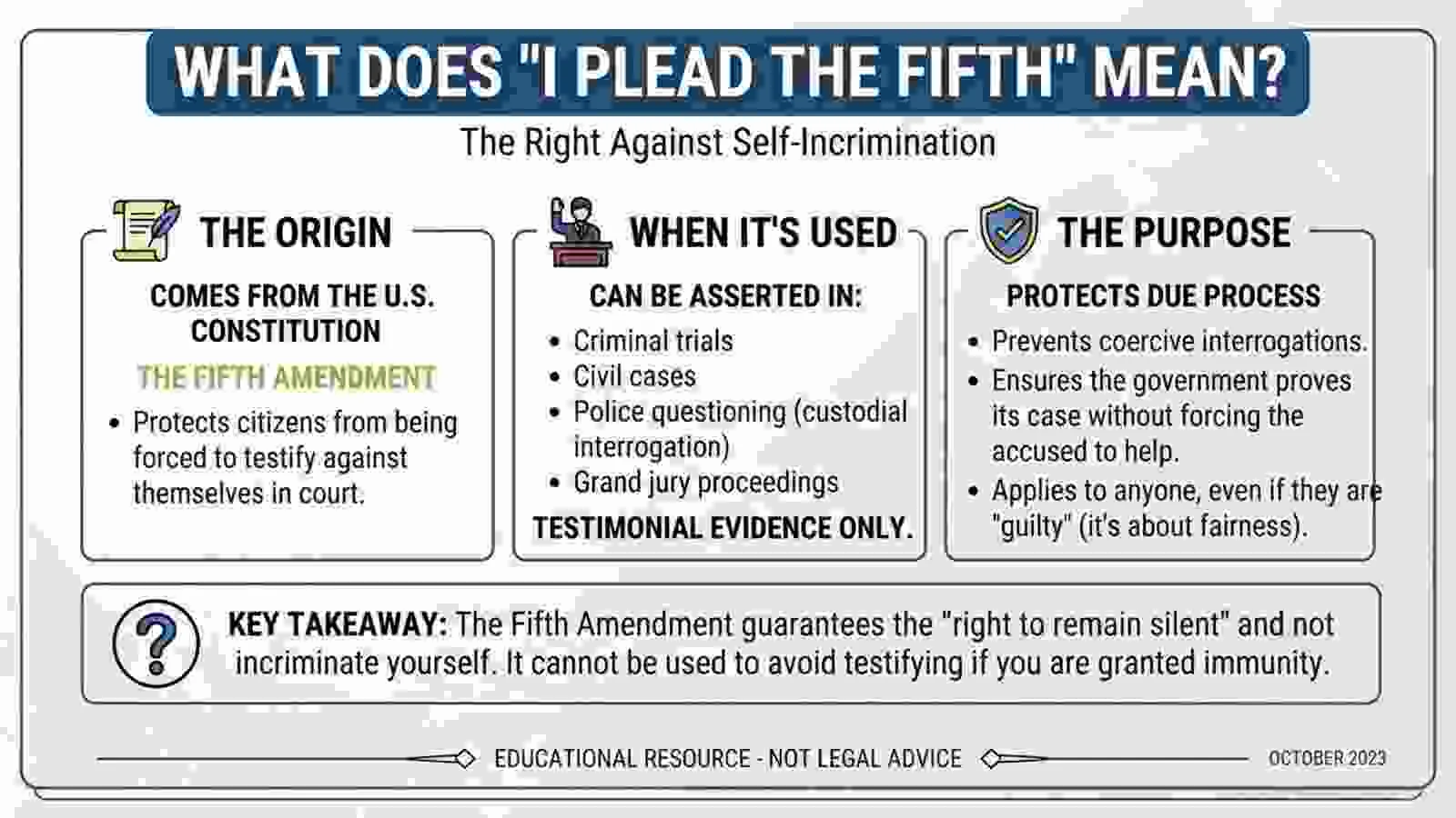 I Plead the Fifth Meaning 