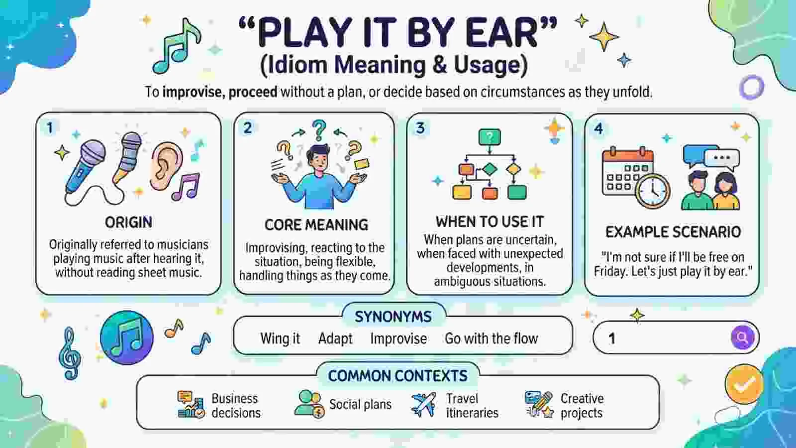 Play It by Ear Meaning