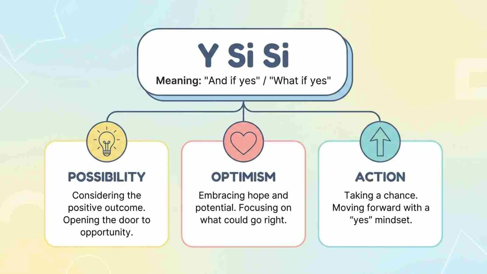 Y Si Si Meaning 